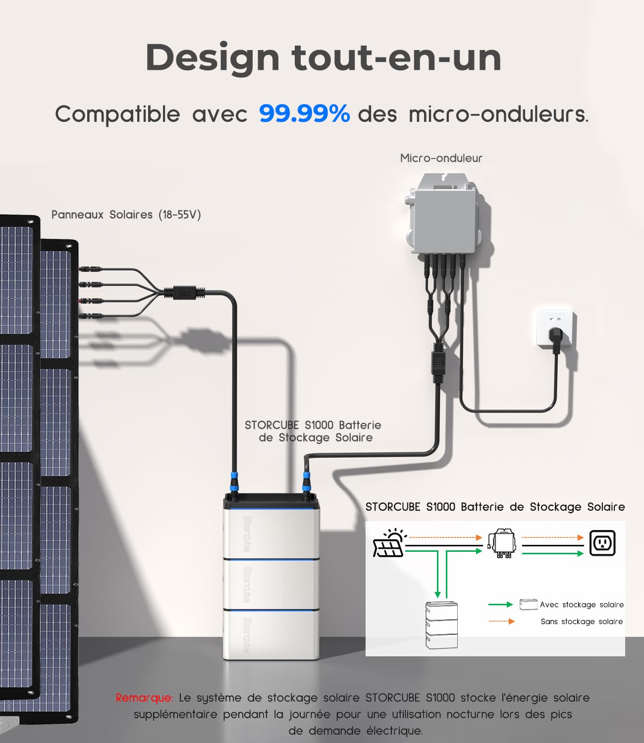 S1000 Système de Stockage Solaire, Station électrique pour Balcon Solaire, Systèmes électriques Solaires Connectés au Réseau, Batterie LiFePO4 1024Wh, étanche IP65, Installation Facile