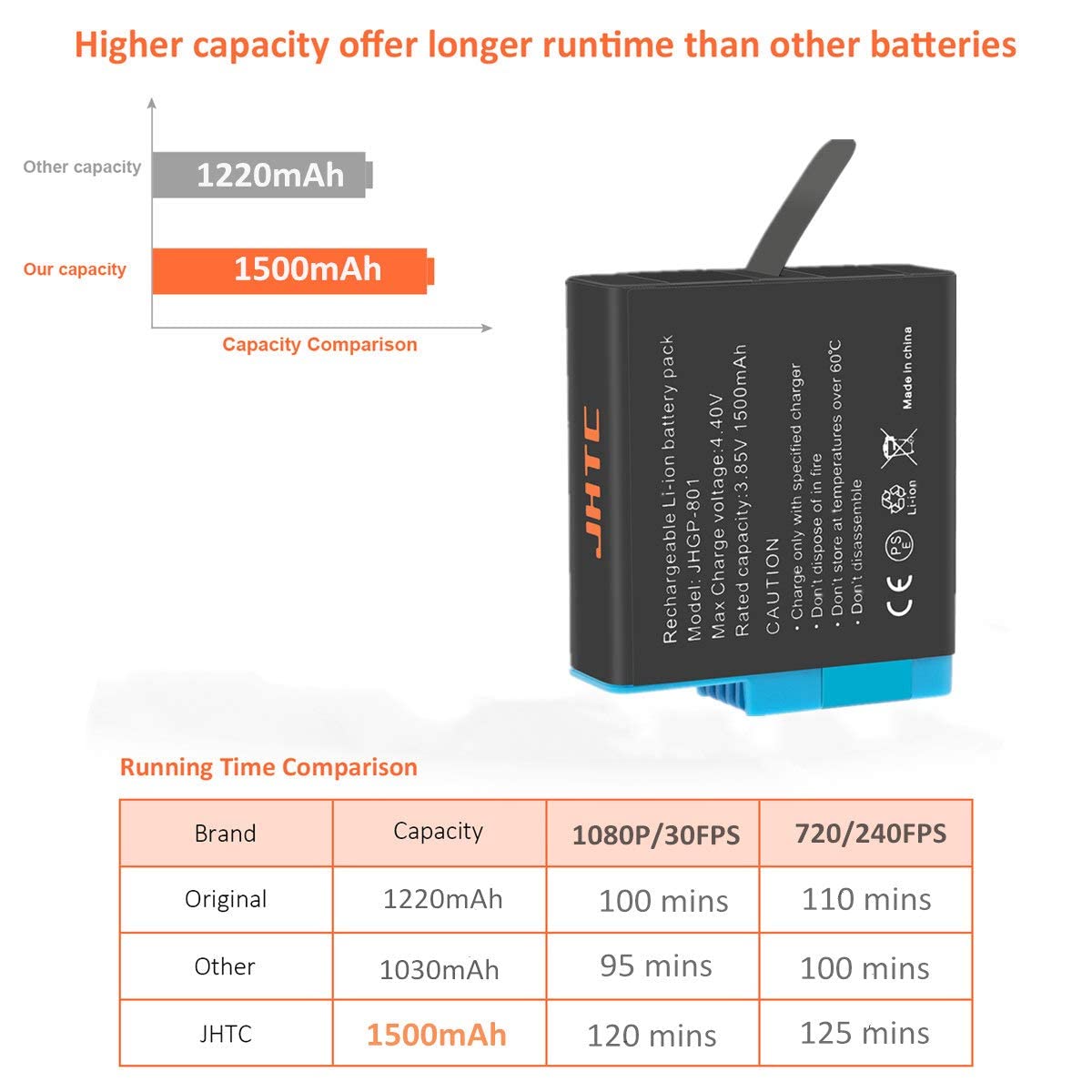 Amazon | JHTC 最新型 GoPro HERO 8 バッテリー 3*1500mAh 交換