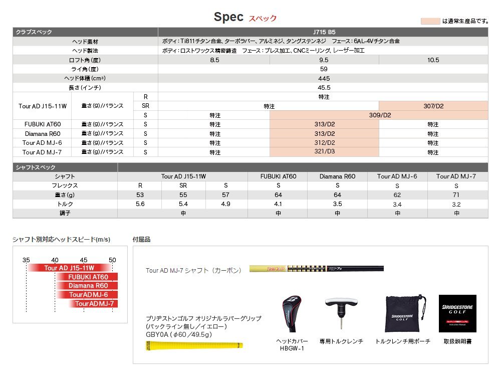 Amazon.co.jp: BRIDGESTONE(ブリヂストン) J715 B5 ドライバー B5EF1W