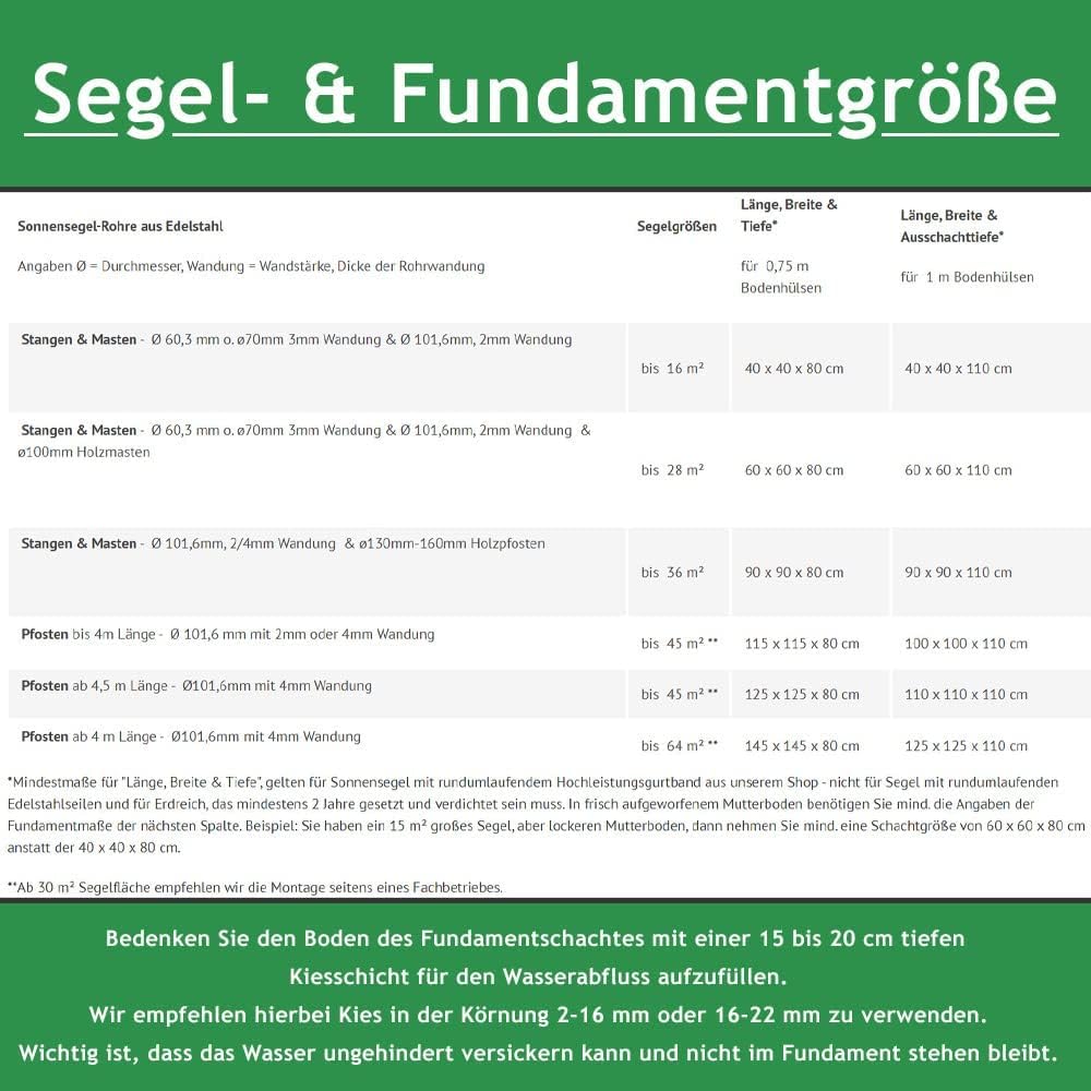 Befestigungs-Set für viereckige Sonnensegel | 3 Wandhalter & Masten verstellbar & inkl. Zubehör - (In Mauerwerk - 2X Wandhalter/Verankerungen, 2X Wantenspanner/Karabiner)