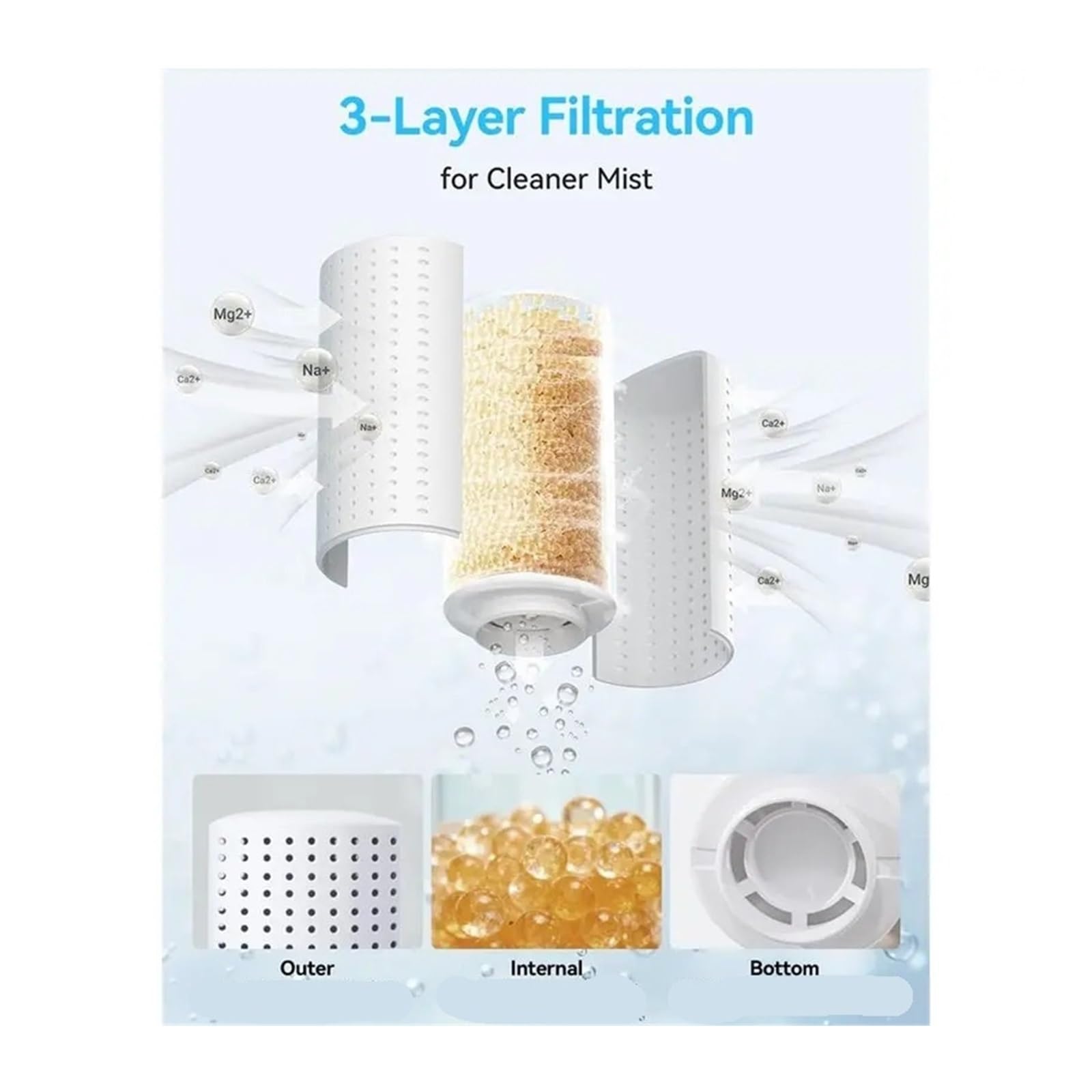 Cartucho Preventivo De Humidificadores, Compatible Con Dreo,HM713S HM717S HM713 HM512S, Función De Desmineralización A S Mineral, 4 Uds.