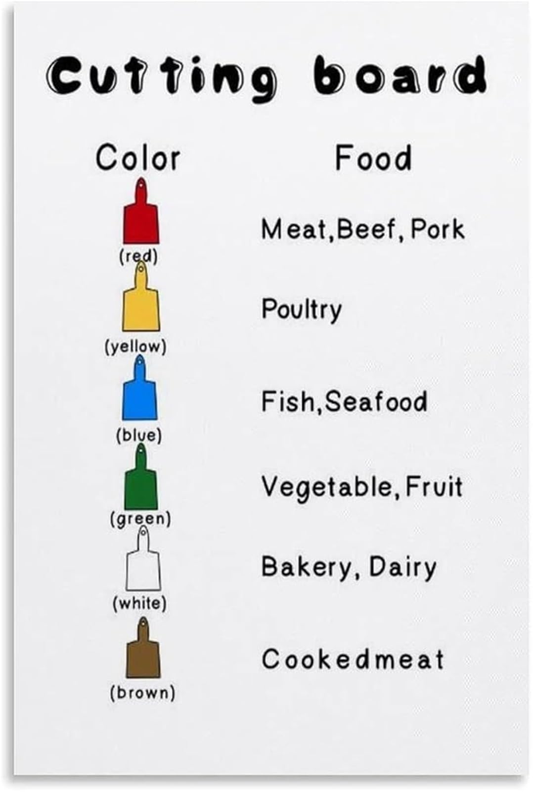 ZDVHOMCB Restaurant Kitchen Cutting Board Color Code Poster Food Wall-Art