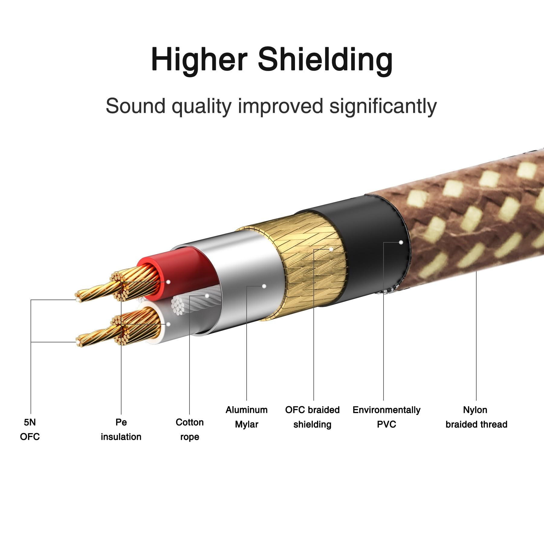 kabel audio do gitary Pleciony 1/4 ''Jack 90 Stopni 6.5mm Do 6.5mm Kabel Audio Pozłacany Do Elektrycznego Wzmacniacza Miksującego Gitarę (Color : 5m)