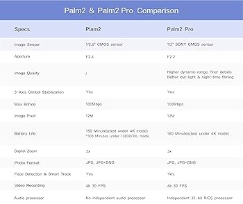 Amazon.co.jp: FIMI PALM 2 ジンバルカメラ WIFI 4K 128°超広角