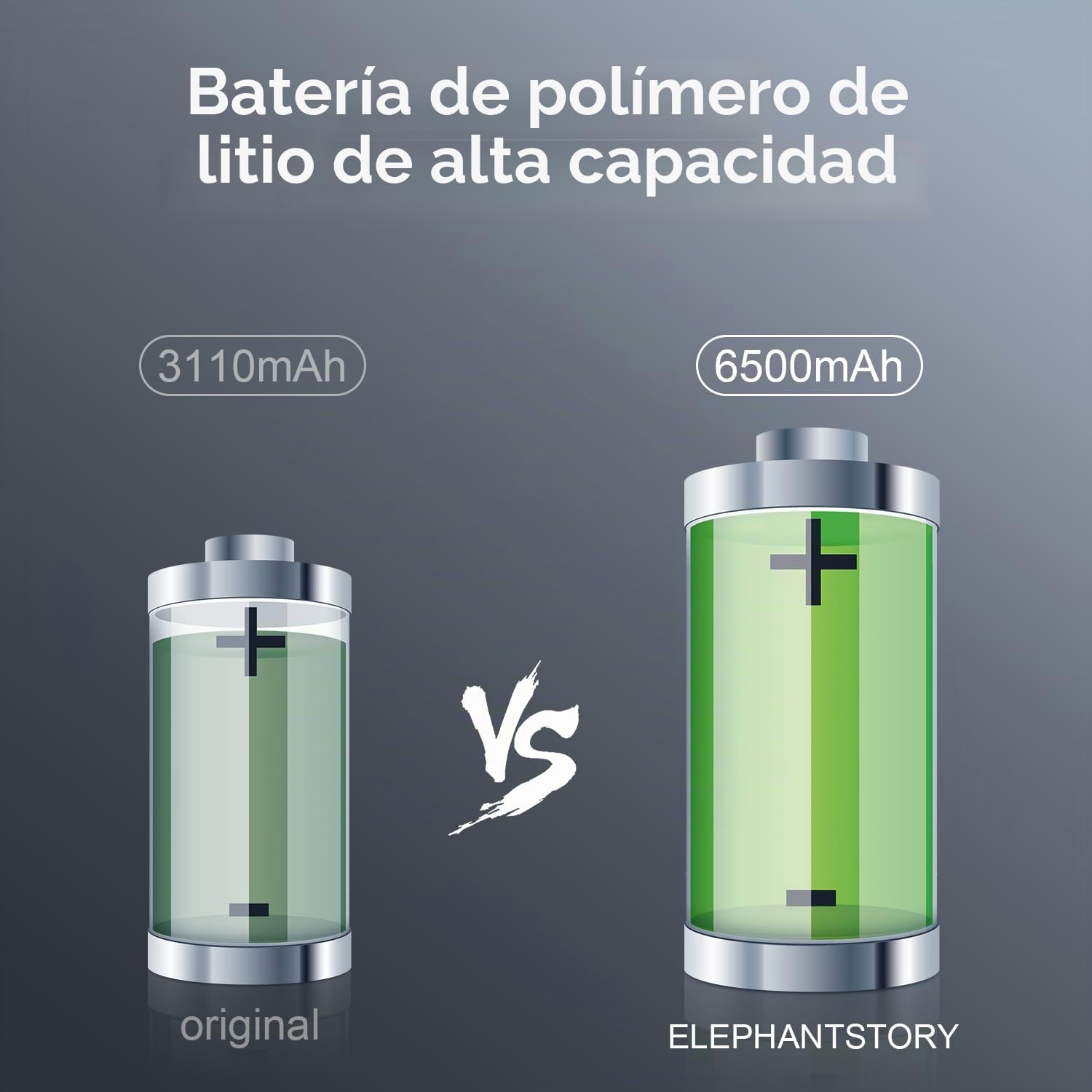 ElephantStory Batería para iPhone 11 Pro, 6500 mAh Alta Capacidad Baterias de Polímero de Litio Compatible con A2160 A2215 A2217, Kits de Herramientas de Reparación Completa Dentro