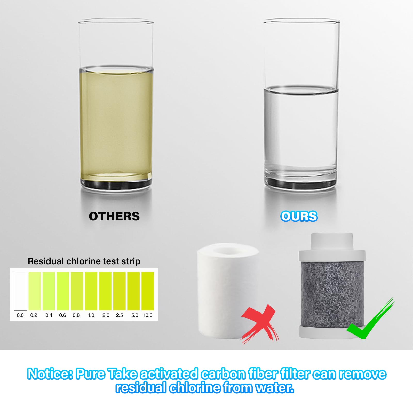 Bathroom Sink Water Filter - Pure Take -4
