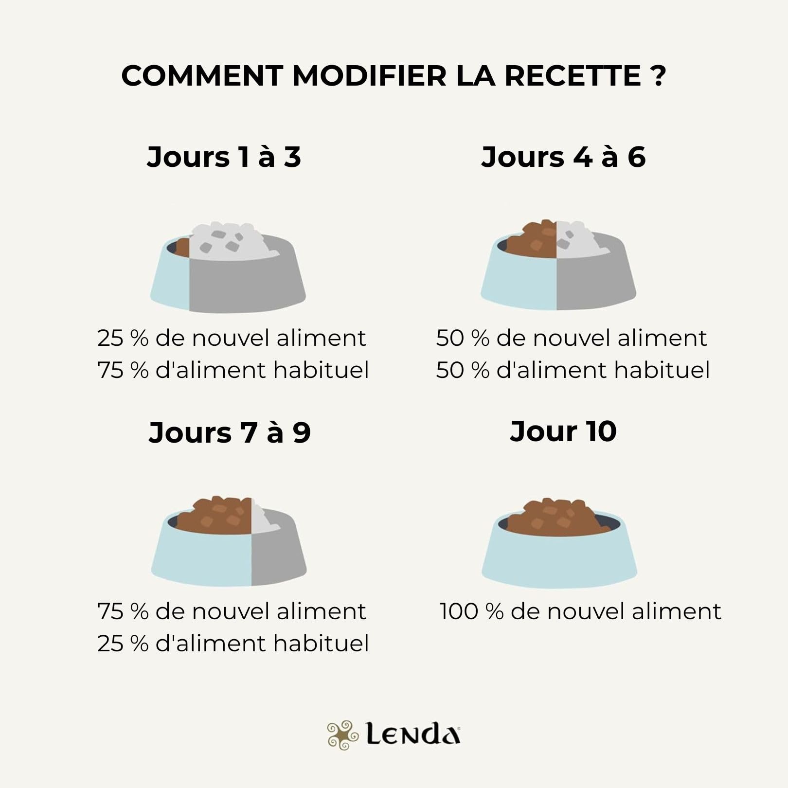 Lenda Chat Senior Urinary & Sterilized 7Kg - Croquettes Chat Urinary pour Chats Âgés avec Problèmes Urinaires - Nourriture Chats Stérilisés - Naturel sans Céréales - Cat Food avec Chondroprotecteurs