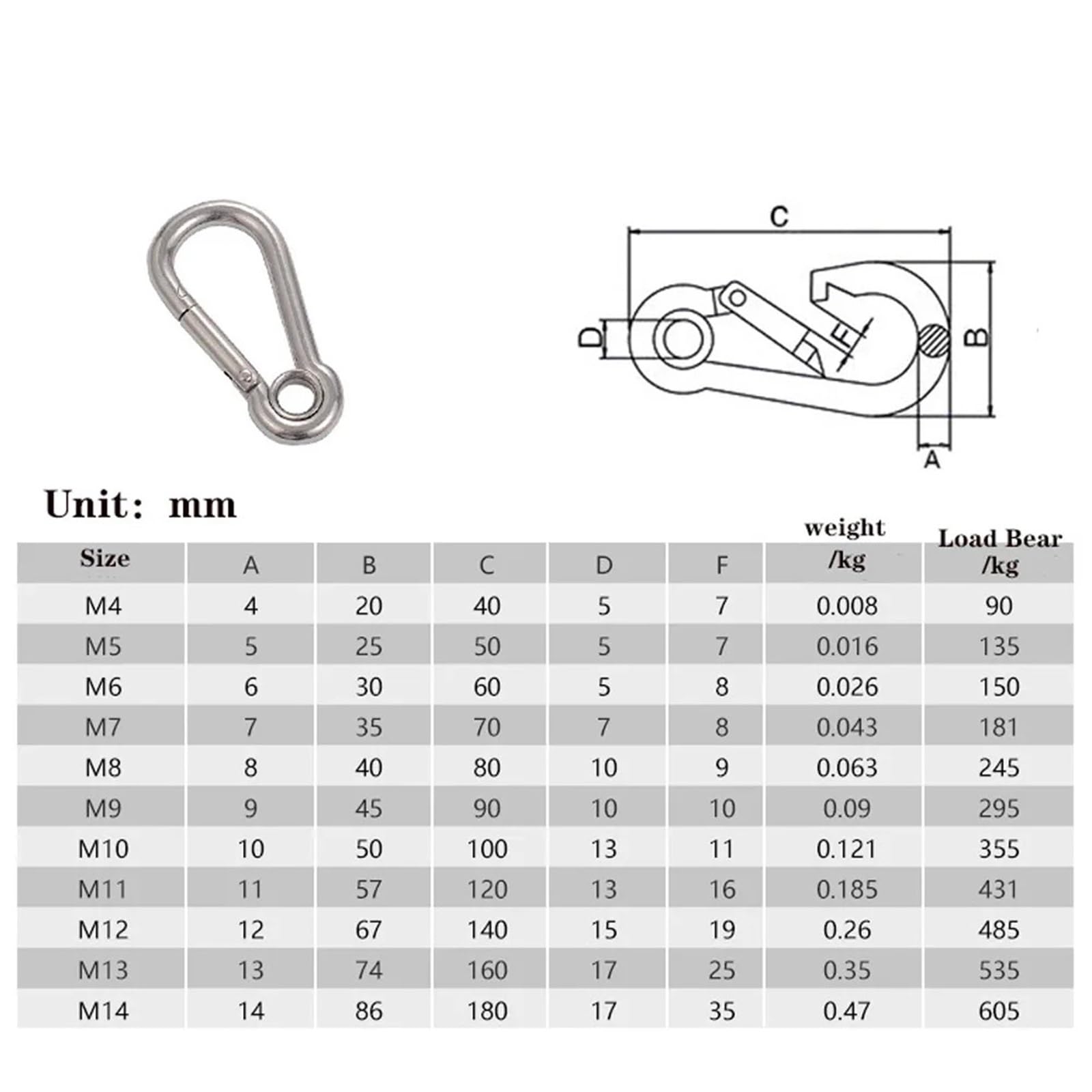 Mosquetones Acero Inoxidable Mosquetón a presión de resorte acero inoxidable M4-M8 304, anillo bloqueo enlace rápido, grillete gancho, sujetador cadena(Standard M7,5 PCS(Customize))