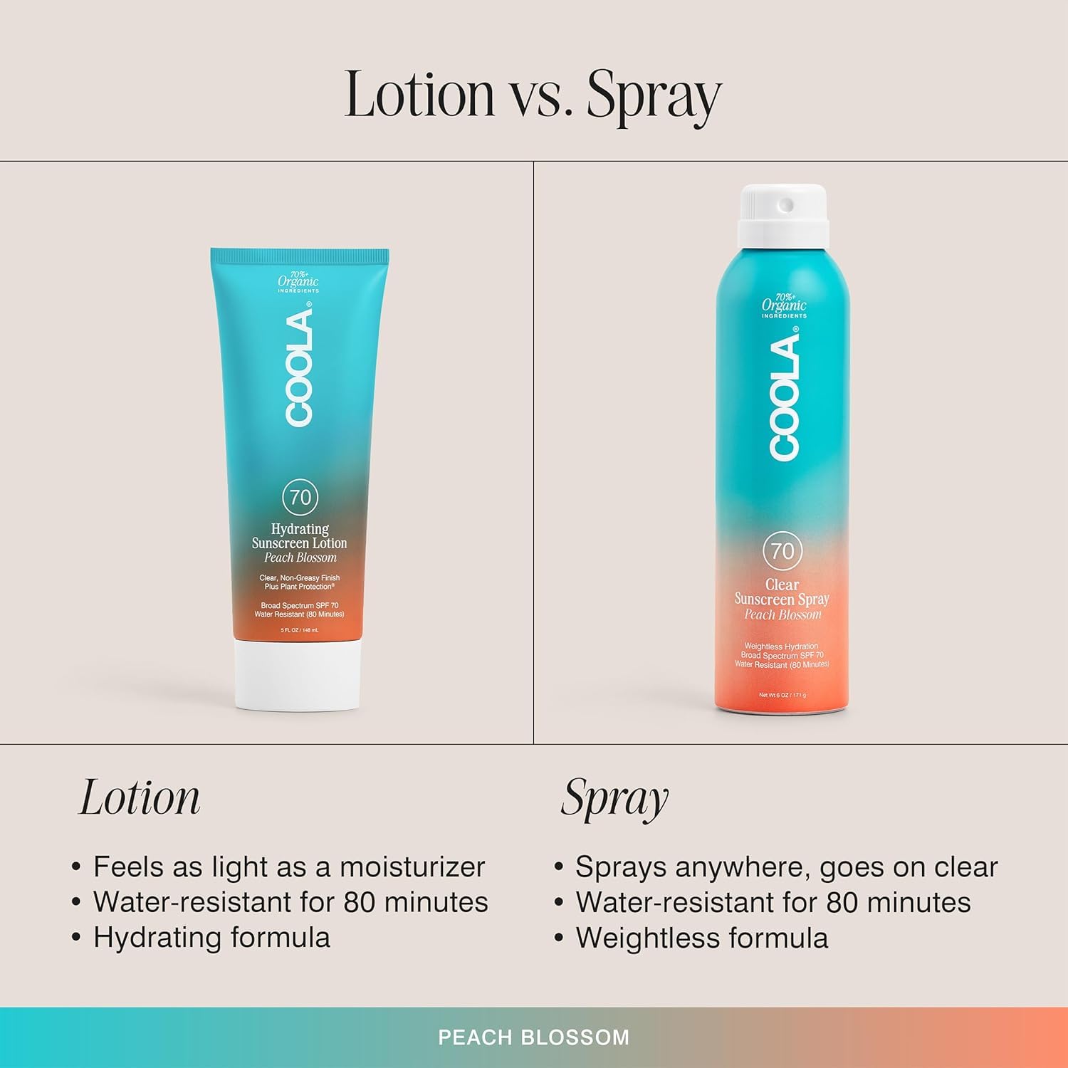 COOLA Organic Sunscreen SPF 70 Sunblock Body Lotion, Dermatologist Tested Skin Care for Daily Protection, Vegan and Gluten Free, Peach Blossom, 5 Fl Oz