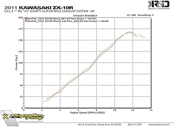 Amazon | Two brothers racing(ツー ブラザーズ レーシング) マフラー