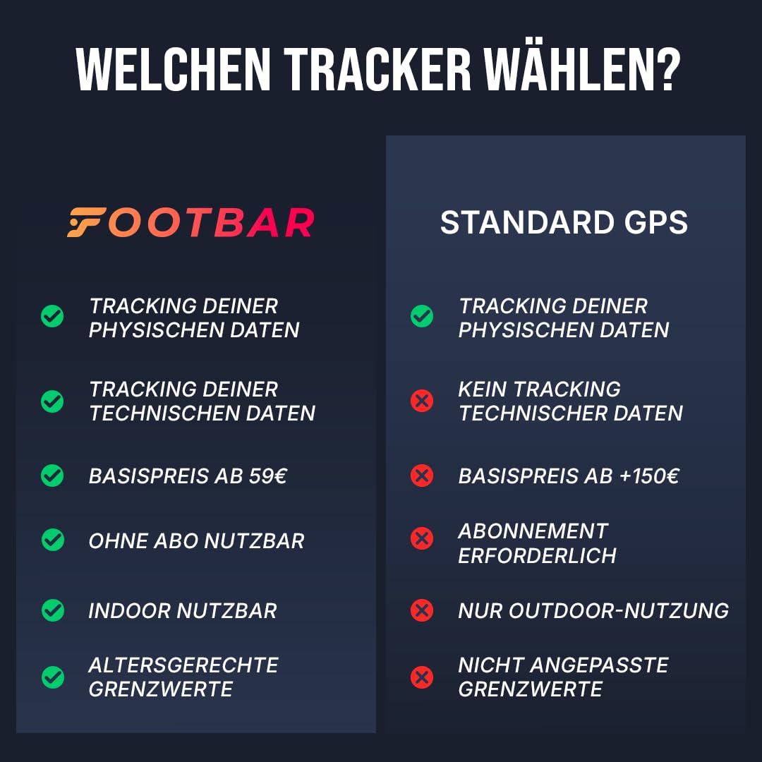Footbar Meteor Aktivitätstracker für Fußball, Tracking und Bewertung der Fußballleistung und des Spielstils für iOS Android