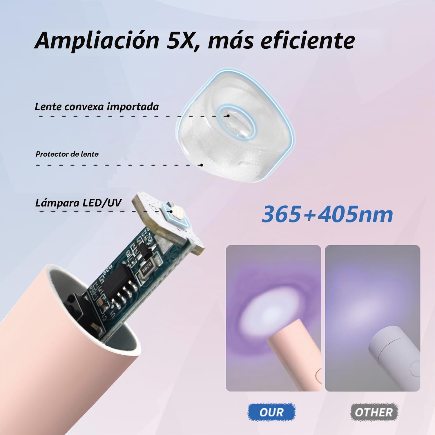 Lampara Uñas Semipermanentes, Denabuty Mini Lampara UV LED Uñas 3W, Secador de Uñas Portátil et Recargable con 2 Temporizador 20/60S, para Manicura, Resina de Extensión de Gel DIY Arte de Uñas Rosa