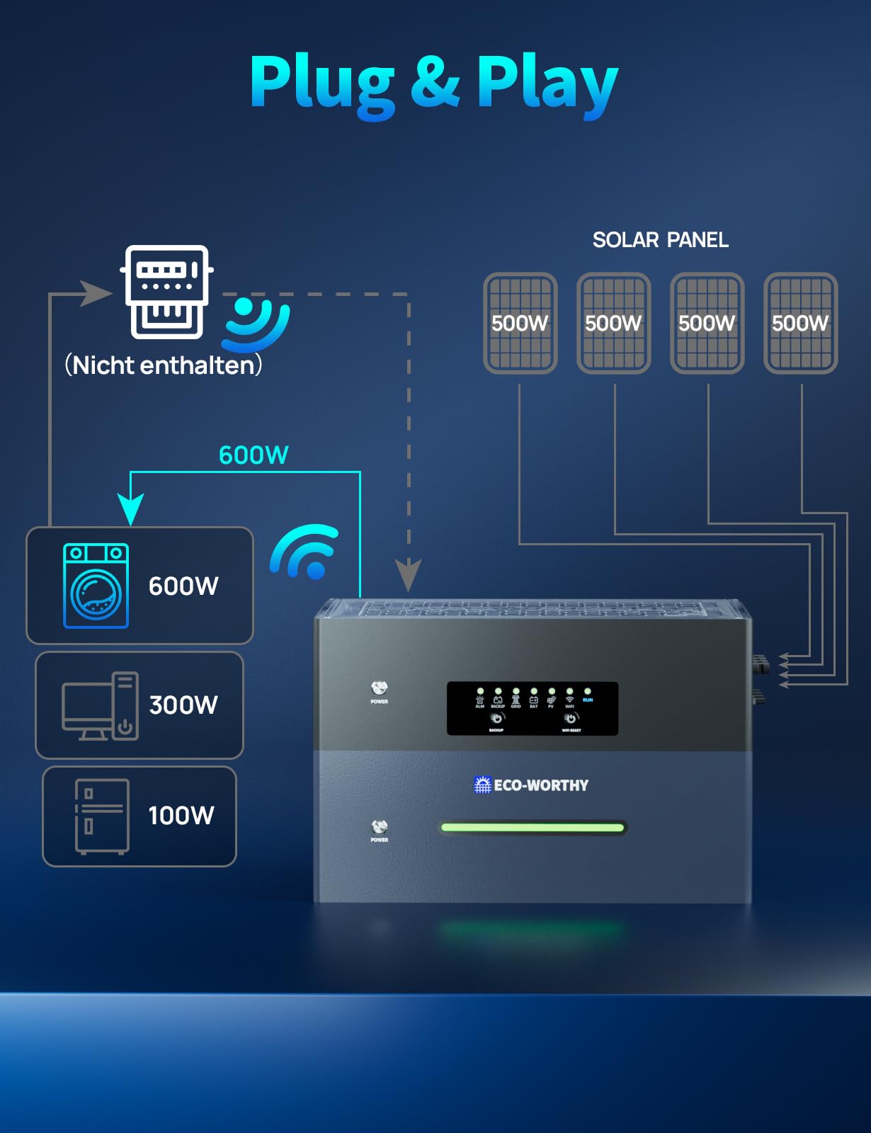 ECO-WORTHY ECOVIS 2400 2560 Wh balkonowa elektrownia pamięć 2400 W (2 MPPT), wejście solarne do 15,36 kWh, możliwość rozszerzenia pojemności, ładowanie 1600 W AC, wyjście 800 W, tryb podwójny