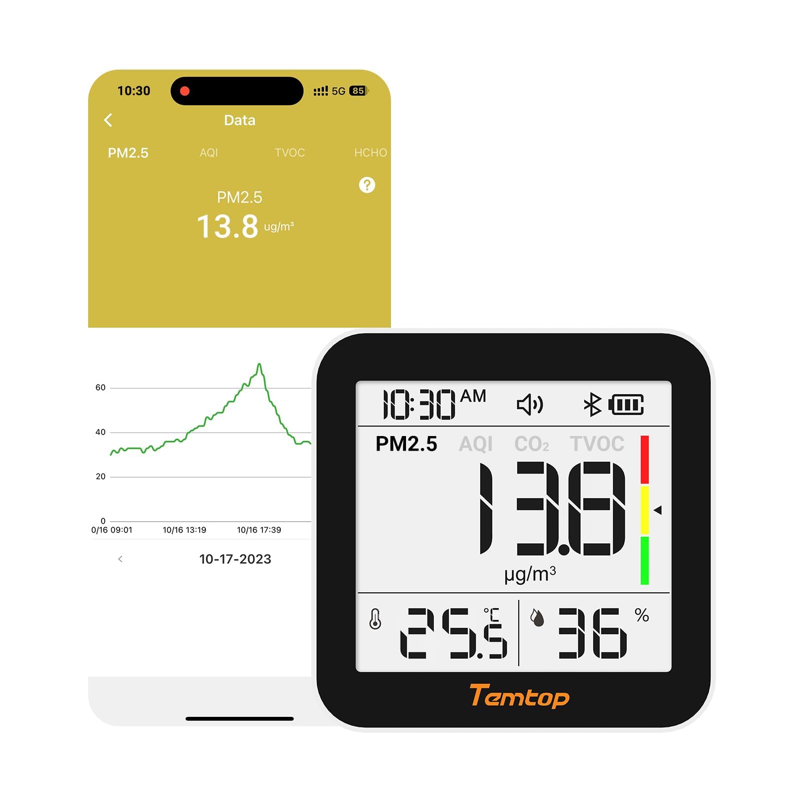 Sponsored Ad – Temtop M10+ Air Quality Monitor Indoor, 6-in-1 CO2, PM2.5, VOC Detection, Smart Temperature & Humidity Sensor, with App Connectivity for Home Air Quality Testing & Analysis