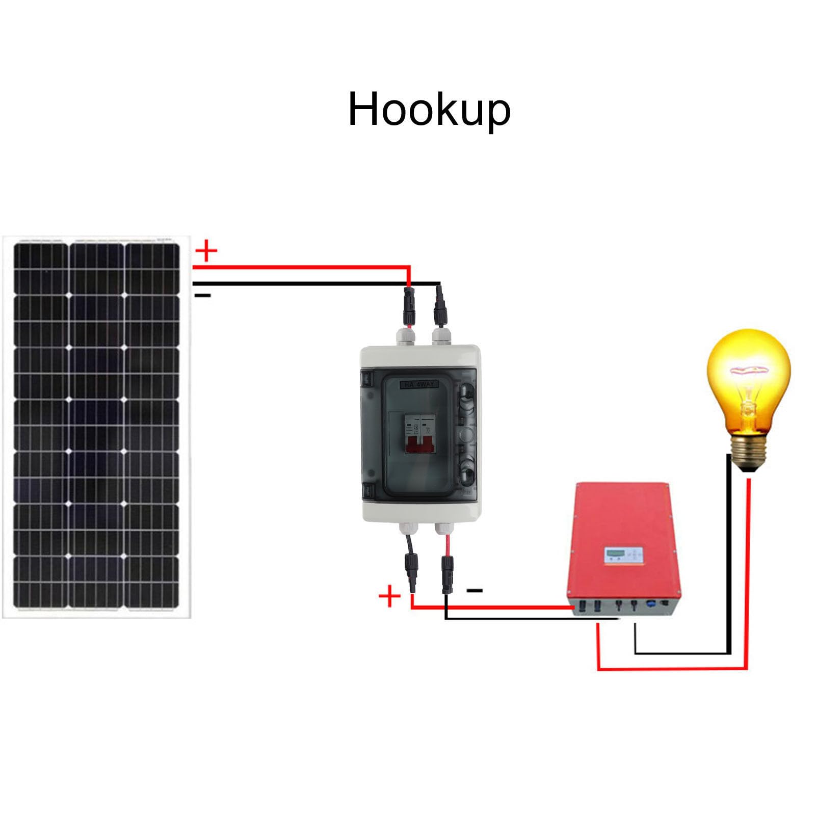 Protezione da sovraccarico con interruttore automatico CC, sezionatore solare fotovoltaico con scatola di prova IP65, interruttore automatico miniaturizzato da 500 V per sistemi (20A)