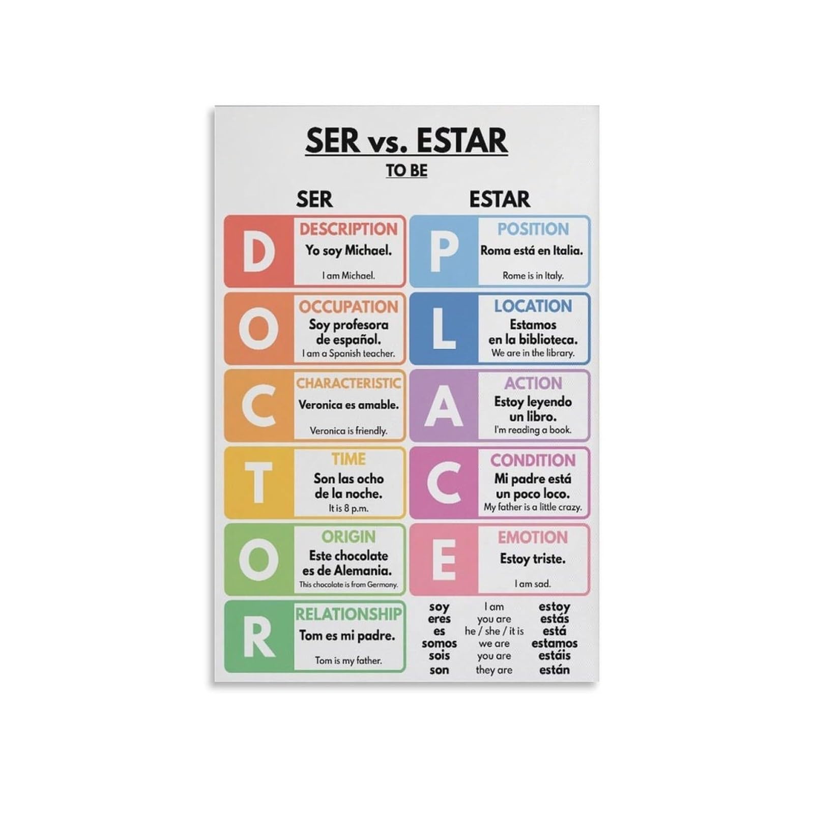 HGETJOHXEM Spanish Teacher Gift, Ser and Estar Usage Poster, Conjugation & Differences Chart for Classroom, Homeschool, Study(Framed,12x18inch(30x45cm))