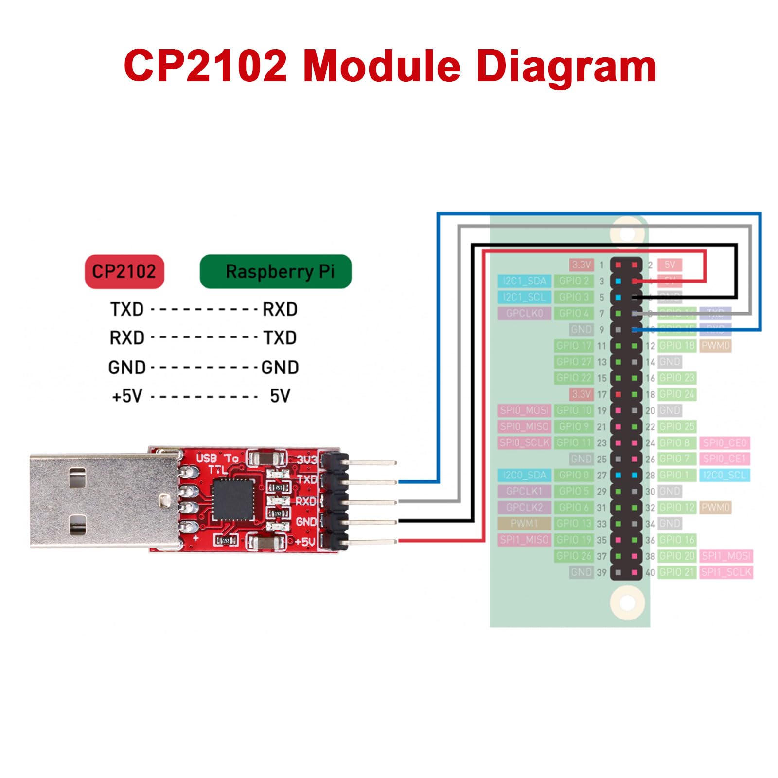 CP2102 Modulo da USB a Seriale RUIZHI 2 pezzi CP2102 Convertitore da USB a TTL con ponticello CP2102 Convertitore seriale USB CP2102 Chip per 3,3V e 5V compatibile con Arduino e STC Download