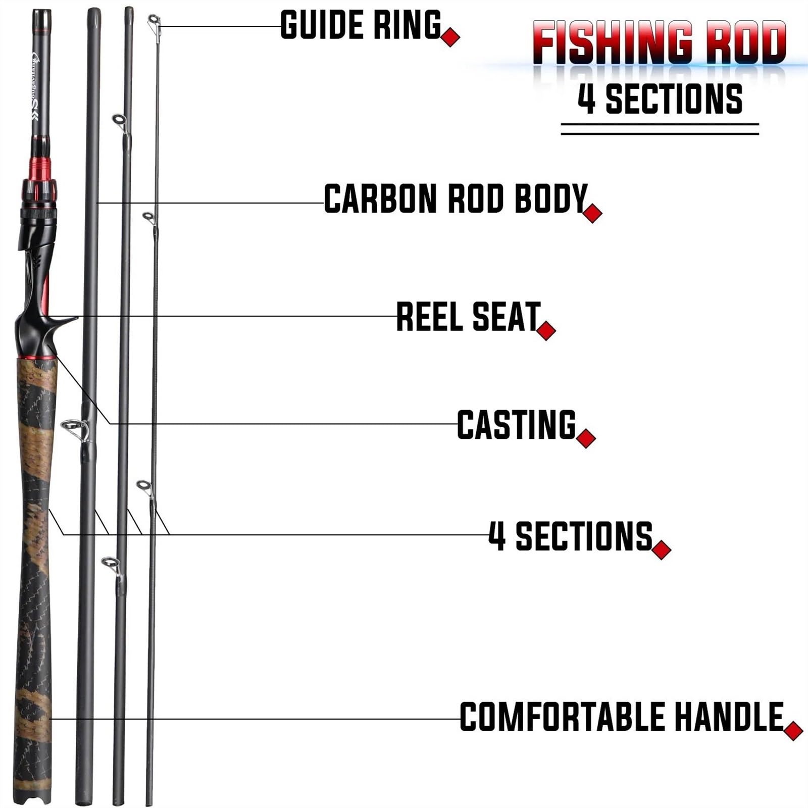 Canna da Pesca 1.8M 1.98M 2.1M Canna da Pesca al Lancio Canna da Pesca Leggera da Viaggio in Fibra di Carbonio for Bass Pike Carp Tackle(1.98m)