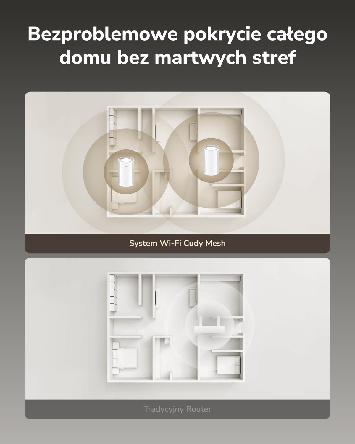 Cudy BE6500 WiFi 7 Dwupasmowy System Mesh 140m² 2.5G Router M6500 1-Pak