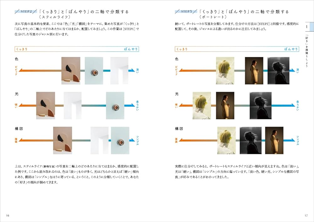 みようみまねで自分らしい表現にたどりつく写真解体新書 | bird