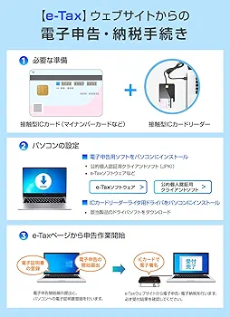 Amazon.co.jp: ICカードリーダー マイナンバー対応 【2025年は