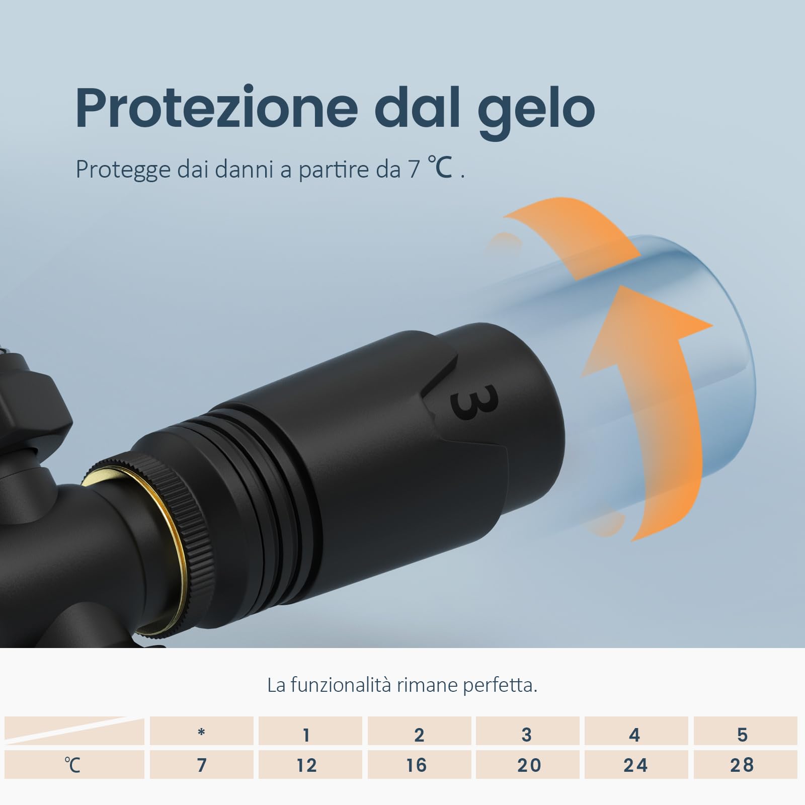 EMKE Valvola per Radiatore, Valvola Termostatica Angolare, Kit Multiblocco per Radiatore con Controllo della Temperatura, Nero opaco, 1 set