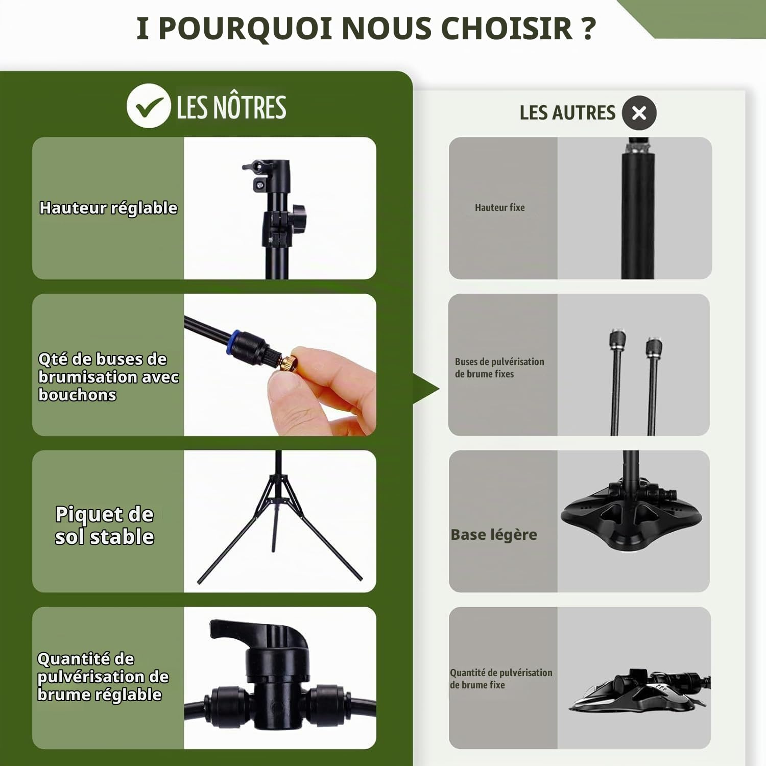 Brumisateur terrasse sur Pied à trépied Portable à 4 Buses Flexibles 360°