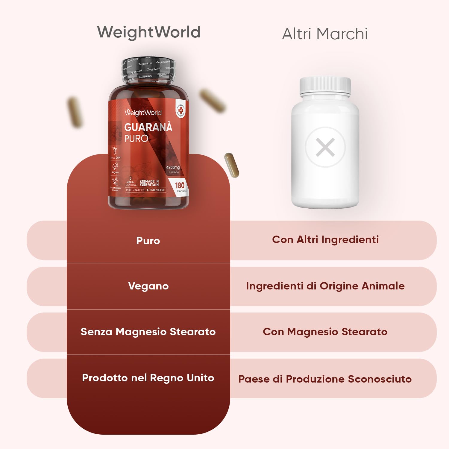 Guarana Puro Vegano, 180 Capsule, per 3 Mesi, Estratto 10:1 di Guarana Polvere, 4800mg per Dose, da Semi di Paullinia Cupana, Superfood Pre Workout, Senza Magnesio Stearato, Prodotto nel Regno Unito