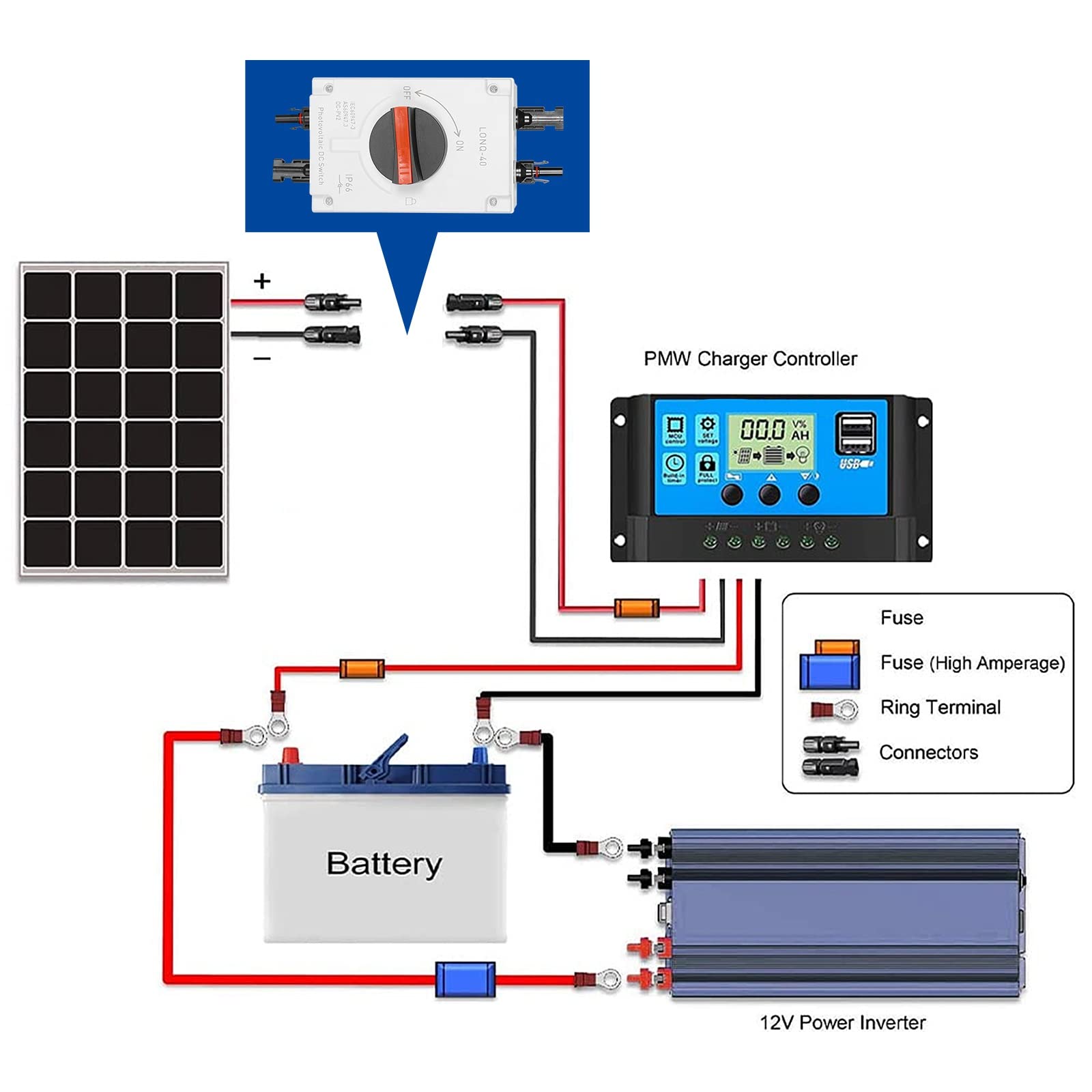 Jadeshay Interruttore di Isolamento,32A CC1200V Sezionatore DC Fotovoltaico Interruttore di Separazione IP66 Interruttore di Protezione per Sistemi di Alimentazione Solare