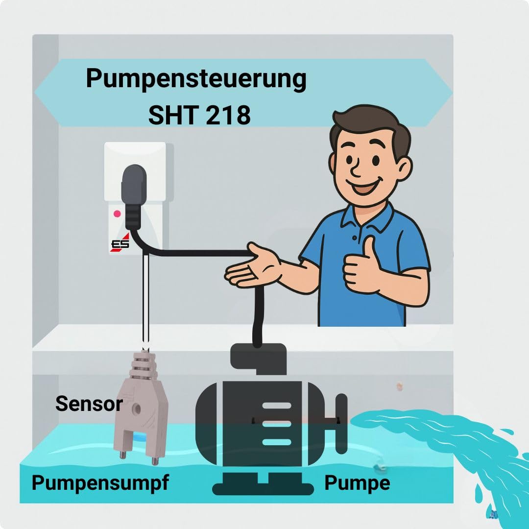 Schabus SHT 218 Wassermelder zur Pumpensteuerung ohne Akustik. Schaltet angeschlossene Pumpe bei Wasserkontakt EIN und nach einstellbarer Nachlaufzeit und Abtrocknen des Sensors wieder AUS.