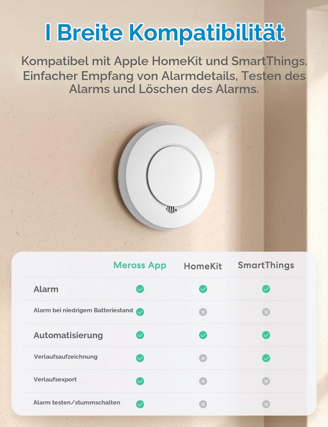 Meross WLAN Rauchmelder / Feuermelder mit Hub funktioniert mit Apple HomeKit Schlafzimmertauglich Brandmelder mit Stummschaltung und Selbsttest Funktion Geprüft nach DIN EN 14604,Start Kit mit Hub