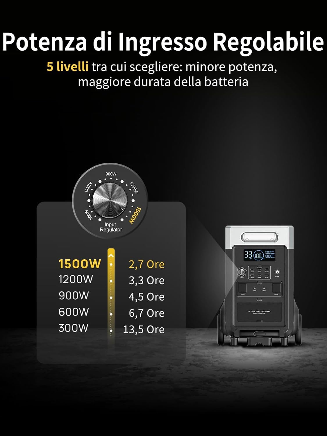AFERIY Generador Electrico Solar 3600 W Con 4 Pannelli Solari Da 400 W, Batteria Portatile Lifepo4, 220 V-240 V, Pannello Solare Pieghevole Con Usb, Ip65, Per Campeggio, Viaggi, Alimentazione