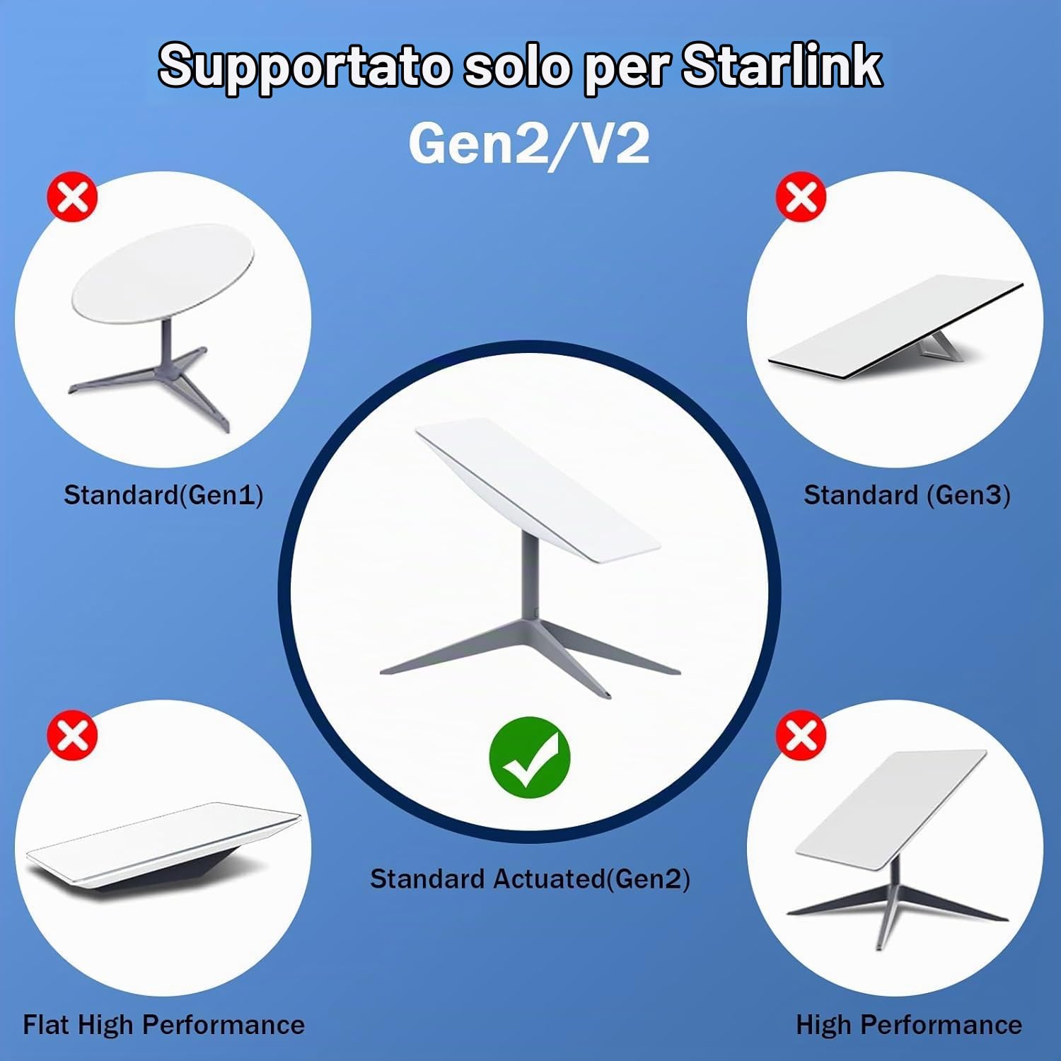 Adattatore Ethernet per Starlink Internet V2, 1000Mbps Connessione di Rete Veloce e Stabile, Compatibile con Starlink Actuated Gen 2, Lunghezza Della Linea 1 Metro