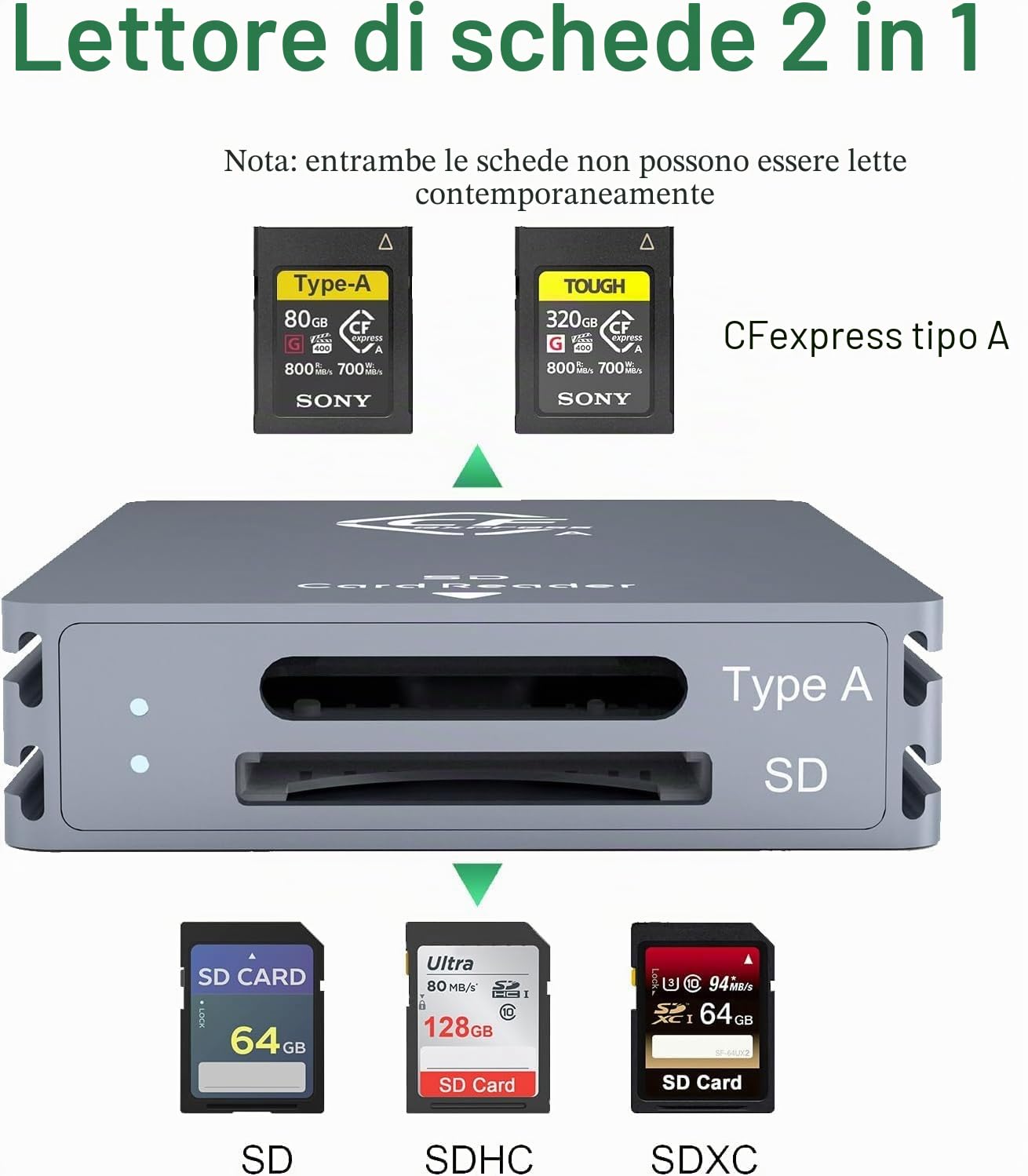 CFexpress - Lettore di schede tipo A e SD, doppio slot USB 3.2 Gen 2 10 Gbps Ultra Transfer Speed CFexpress con cavo USBC a USB C/USBA, adattatore CF express tipo A per Windows/Mac/Linux/Android