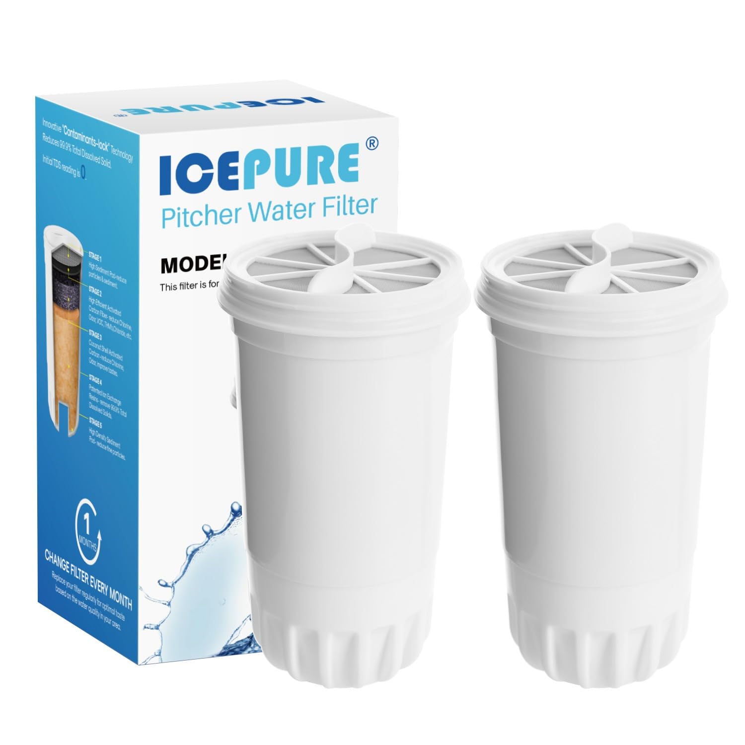 ICEPURE NSF53&42 Certified 5-Stage Replacement Water Filters,Pitcher and Dispenser Water Filter Replacement for Zero Pitchers ZR-001, ZR-003, ZR-017,ZP-007RP, ZD-013W, ZS-011RP, ZD-012RP, 2 Pack