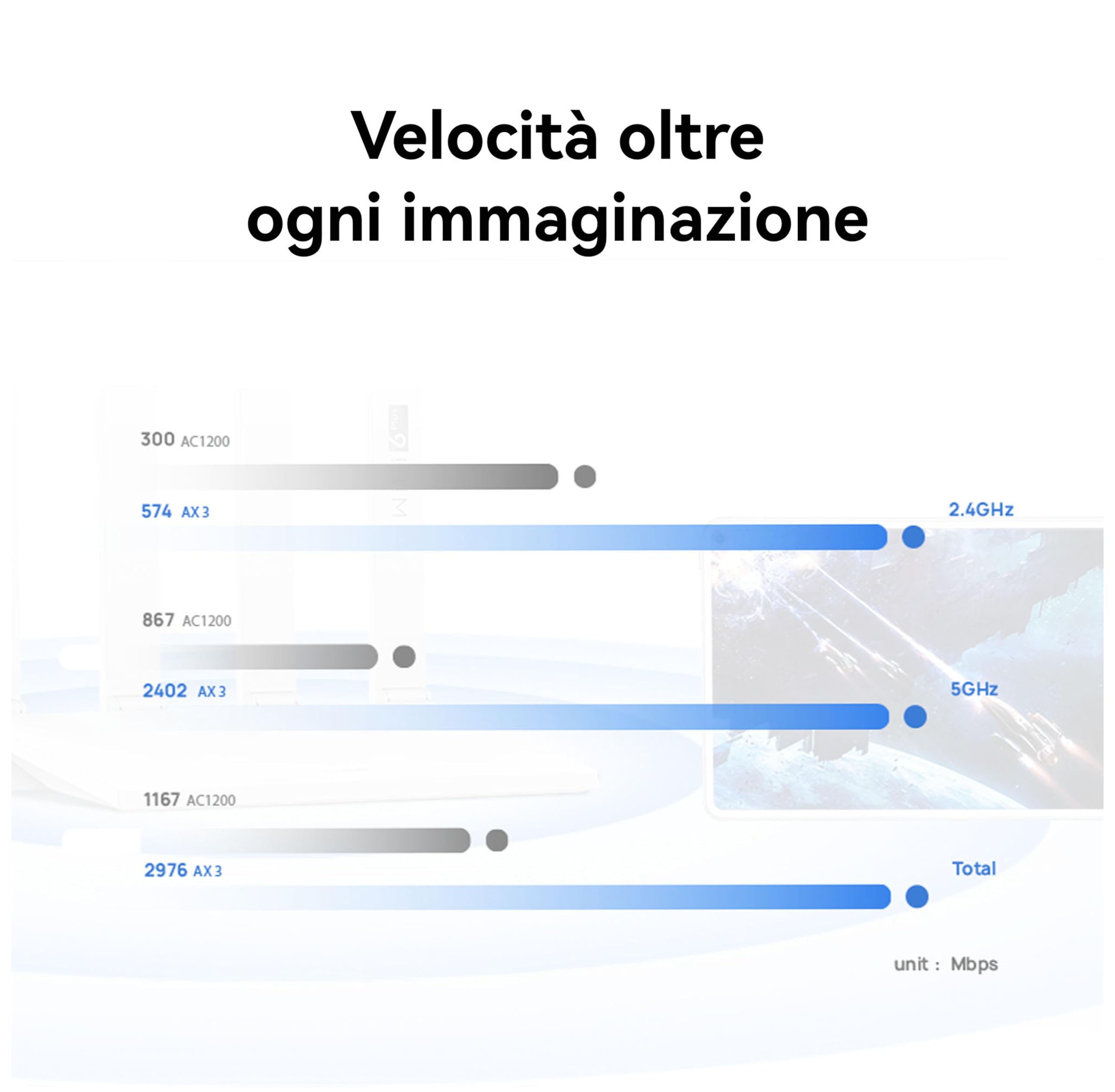 HUAWEI WiFi AX3 NEW Router, 6 Plus a 3000 Mbps, Larghezza di Banda Maggiore con 160 MHz, Gestione Intelligente del Domestico, Ampia Copertura, con HarmonyOS Mesh+, 30 Mesi di Garanzia