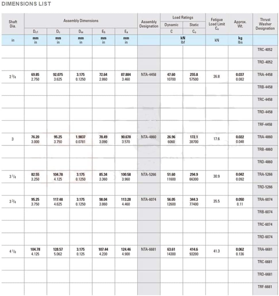 TMP1105 NTA4458 + TRA 5Pcs Inch Thrust Needle Roller Bearing with 2 TRA4458 Washers 69.8592.0753.175mm TC4458 NTA 4458 Bearings