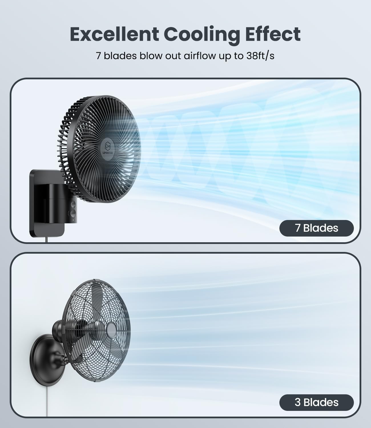 LEMOISTAR - Ventilador pequeño de 8 pulgadas con control remoto, oscilación de 90°, 4 velocidades, 4 temporizadores, inclinación ajustable, cable de 70 pulgadas, silencioso, para recámara en esquina