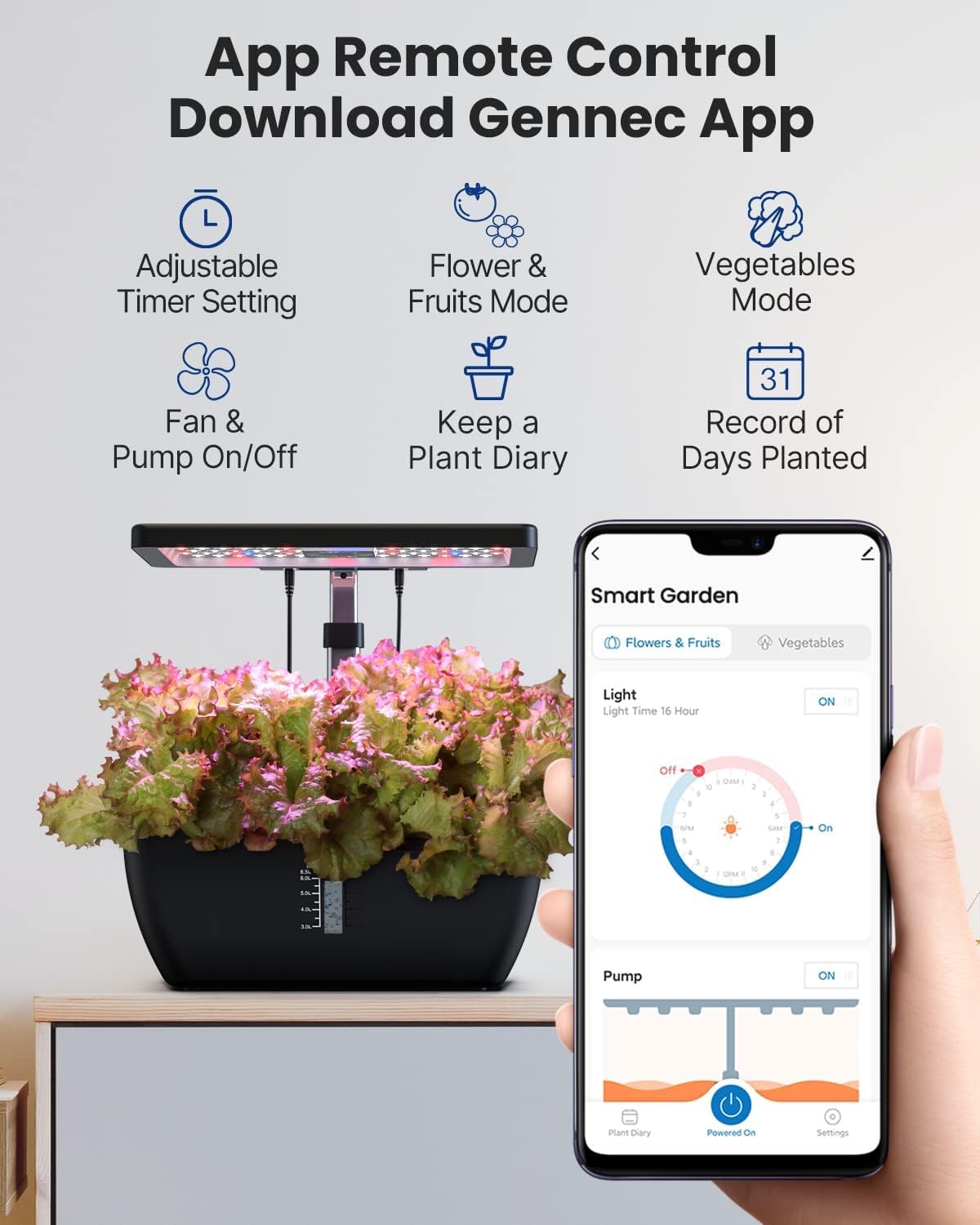 iDOO Smart Garden, Sistema de Cultivo Hidropónico con WiFi, Tanque de Agua de 6.5 L, Lámpara LED de Planta, Ventilador, 12 Vainas Huerto Interior, Altura Ajustable Jardín WiFi Inteligente