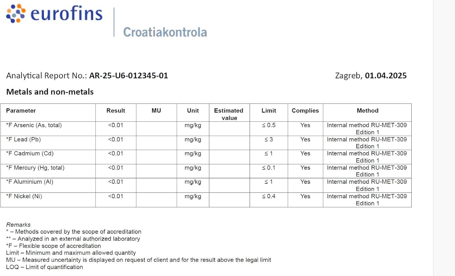 2X High-Concentration 2% Methylene Blue Solution | 2X 3.4 fl oz (100 ml) | Ultra-High Purity | USP Pharma Grade | Third-Party Tested | Formaldehyde-Free | Set of Two | Glass Bottle | Heiltropfen®