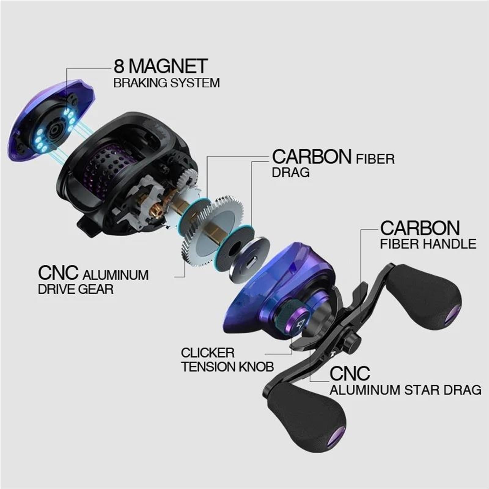 Fishing Reel 11+1 Shielded Ball Bearings 7.5KG Carbon Fiber Drag Low  Profile Baitcaster Fishing Reels Fishing Tackle (Left Hand), Baitcasting  Reels - Amazon Canada