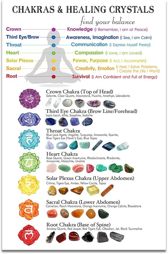Chakras &Therapeutic Crystals Wall Artwork Print Chakra Chart Canvas Portray Seven Charkas Poster Yoga Non secular Art work Inspirational Non secular Photograph For House Decor (No Body, 12″x18″ (30x45cm）)