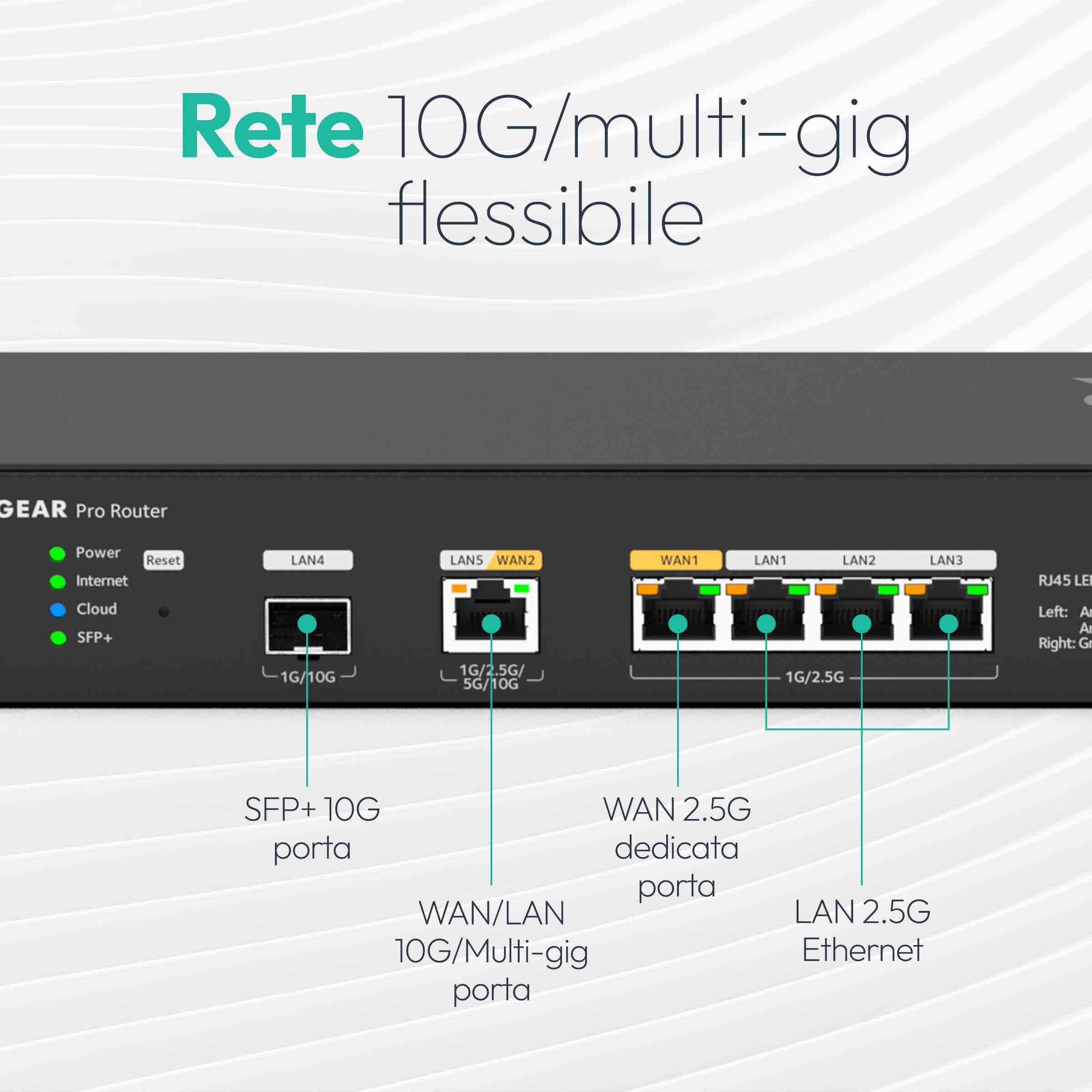 NETGEAR Router 10G/Multi‑Gigabit Dual WAN Pro con Insight Cloud Management (PR60X) – 10G SFP+ – Protezione failover – 32 VLAN – Configurazione VPN IPSec – Design rackmount