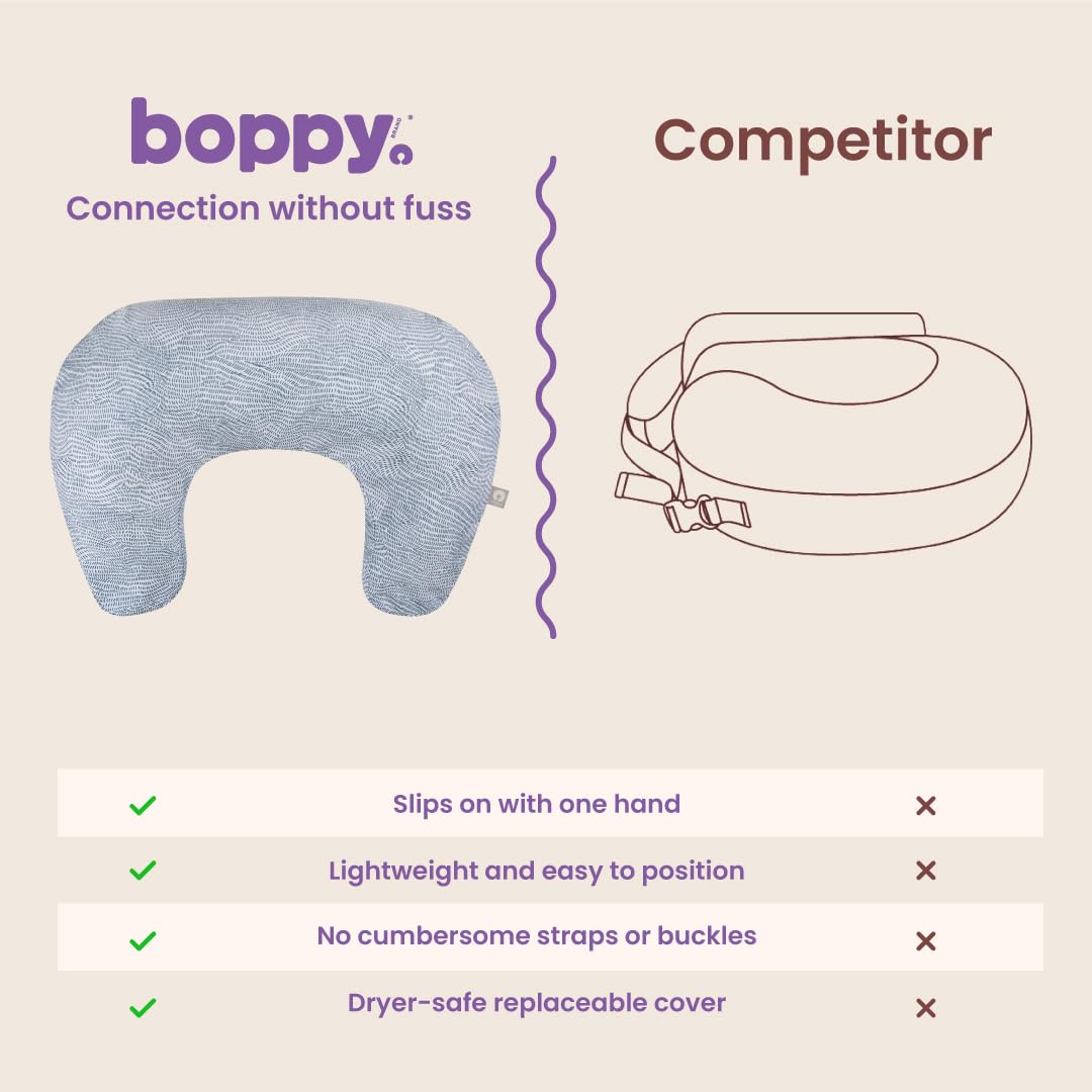 Boppy Nowa poduszka do karmienia - niebieski nakrapiany prąd - większa, mocniejsza, bardziej wspierająca poduszka do karmienia piersią i karmienia butelką - mocniejsze wypełnienie, wyższe podnoszenie,