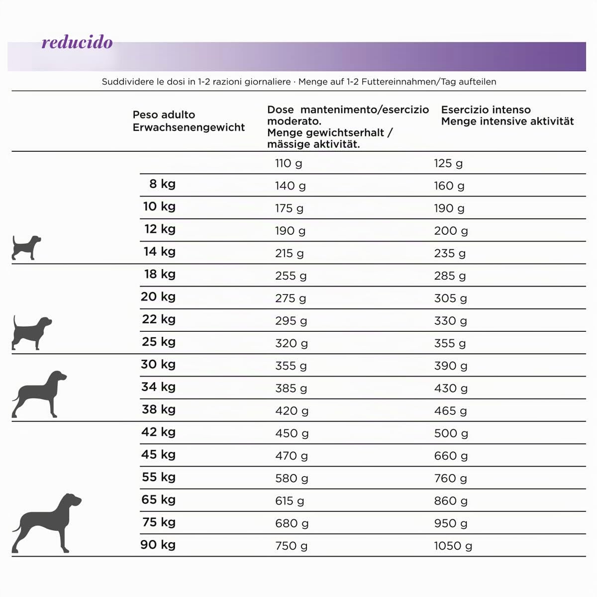 Natura Diet REDUCED -20% calories 12 kg