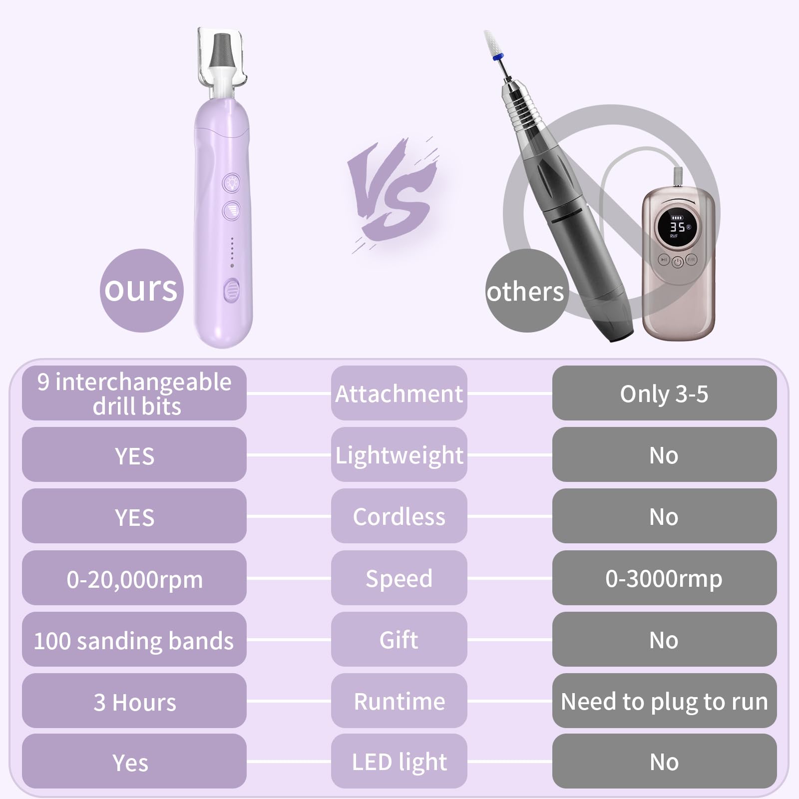 Set di lime elettriche senza fili, strumenti per pedicure ricaricabili per piedi, kit professionale per manicure e pedicure a 5 velocità per la cura delle mani e dei piedi, trapano per unghie spesse e