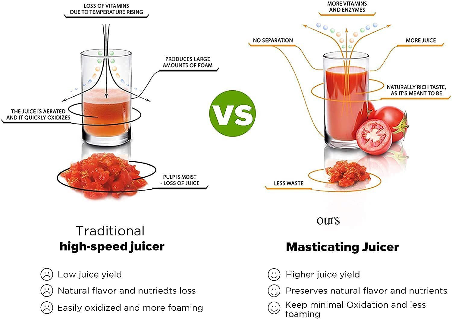 MIIKHI Juicer Machines,Slow Press Juicer Machine Masticating Juice Extractor With 3