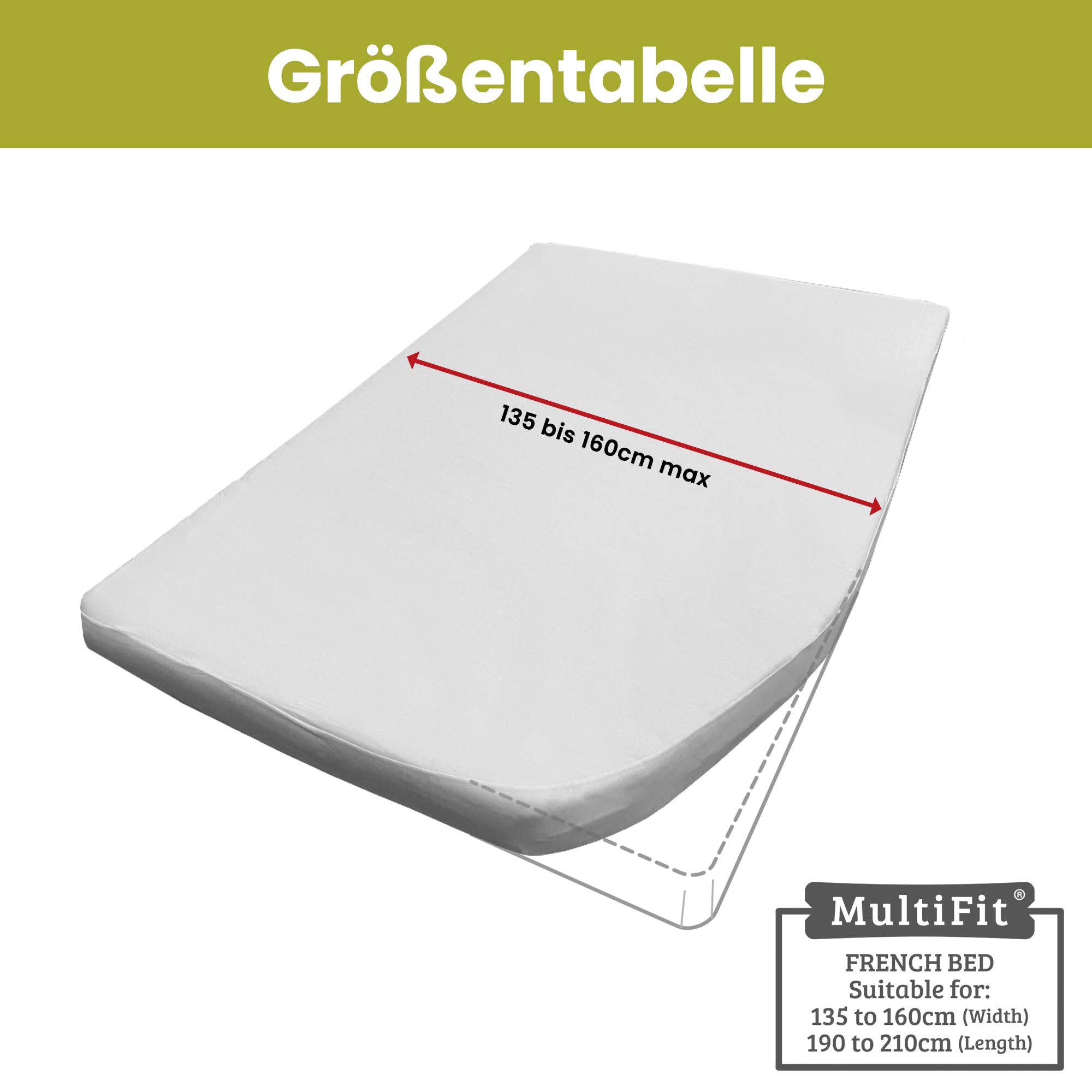 Spannbettlaken Wohnmobil 2er Set - 1 Spannbettlaken Weiß + 1 Molton matratzenschoner mit Ecke rechts(125-155cm x 200cm)- Französische Betten - für Wohnwagen Matratze - Oeko-TEX