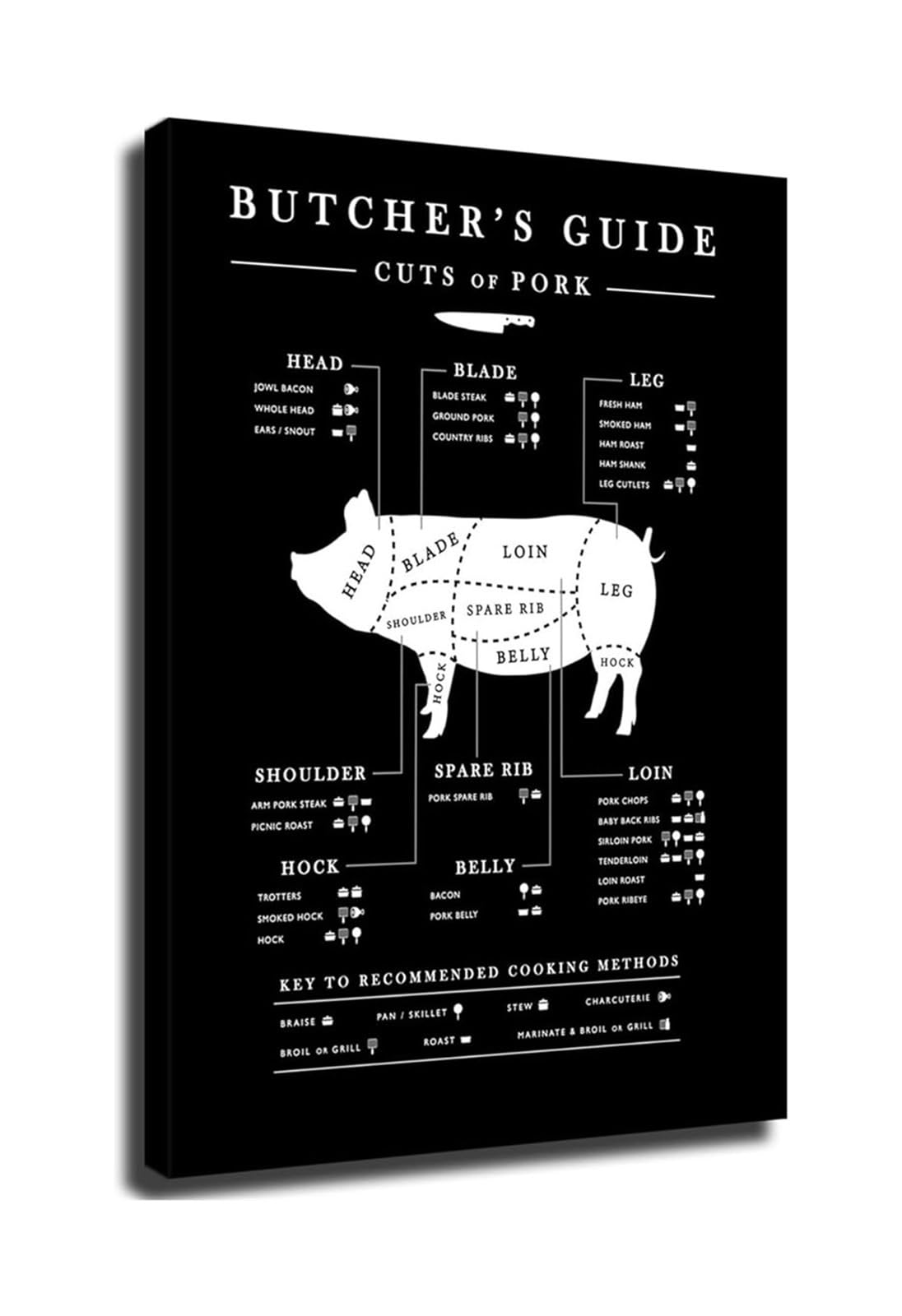 XTVVTODJXT Pork Meat Cuts Chart Poster - Informative Butcher Diagram for Home Kitchen & Restaurant(Framed,12x18inch(30x45cm))