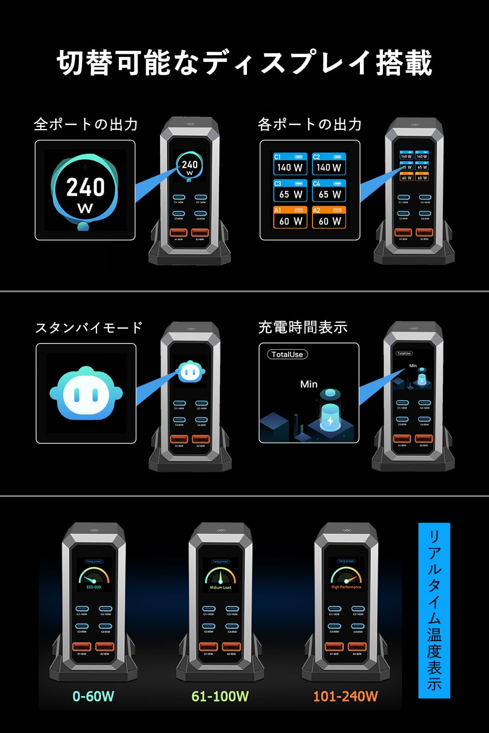Amazon | 充電器 240W pd 充電器 USB コンセント「単ポート140W/PD3.1